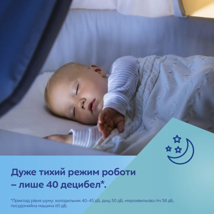 Молоковідсмоктувач Canpol babies ExpressCare